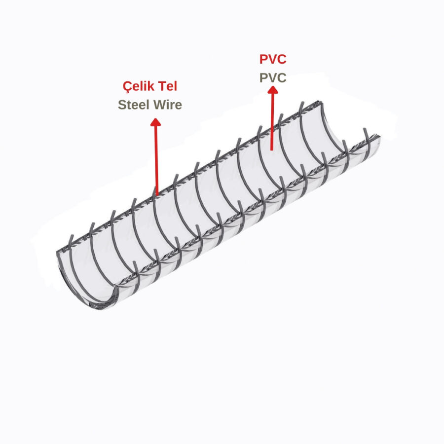 Çelik Telli Şeffaf PVC Hortum - 4